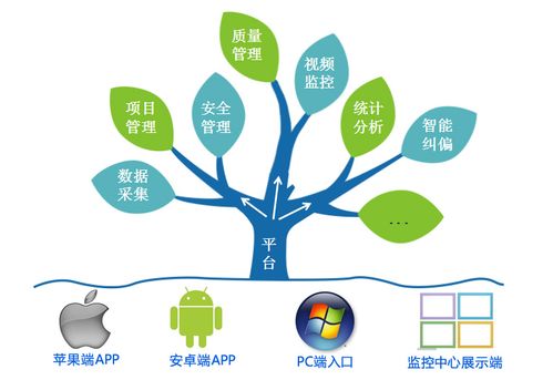 物聯(lián)網(wǎng)技術與智慧工地信息化管理的關系